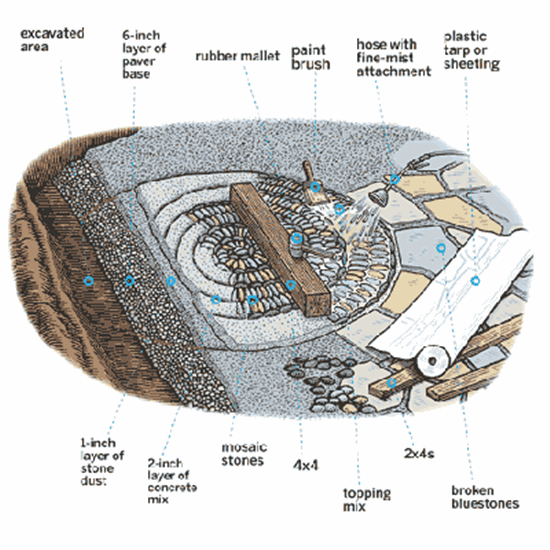 DIY Spiral Rock Pebble Mosaic Path