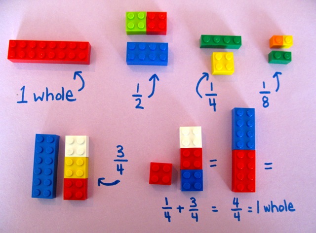 Using LEGO to Build Math Concepts.