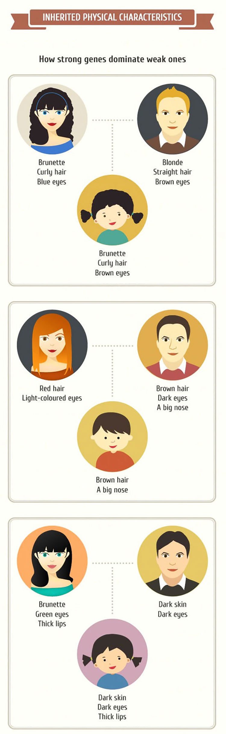 The Perfect Guide To What Your Kids Might Look Like