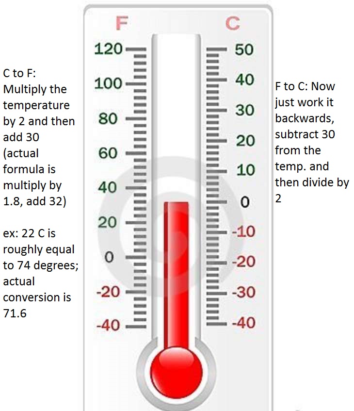  12 Useful Math Hacks That They Didn't Teach You In School -How To Convert Fahrenheit to Celsius