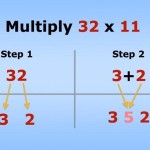 12 Useful Math Hacks That They Didn’t Teach You In School