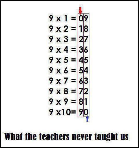  12 Useful Math Hacks That They Didn't Teach You In School -How To Figure Out Multiples Of Nine