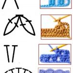 130 Crochet Basic Stitch Symbols You Should Know