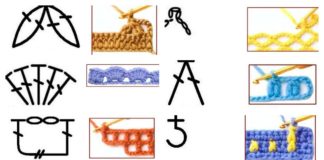 130 Crochet Basic Stitch Symbols You Should Know