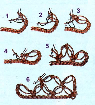 How to Crochet Solomon’s Knot stitch