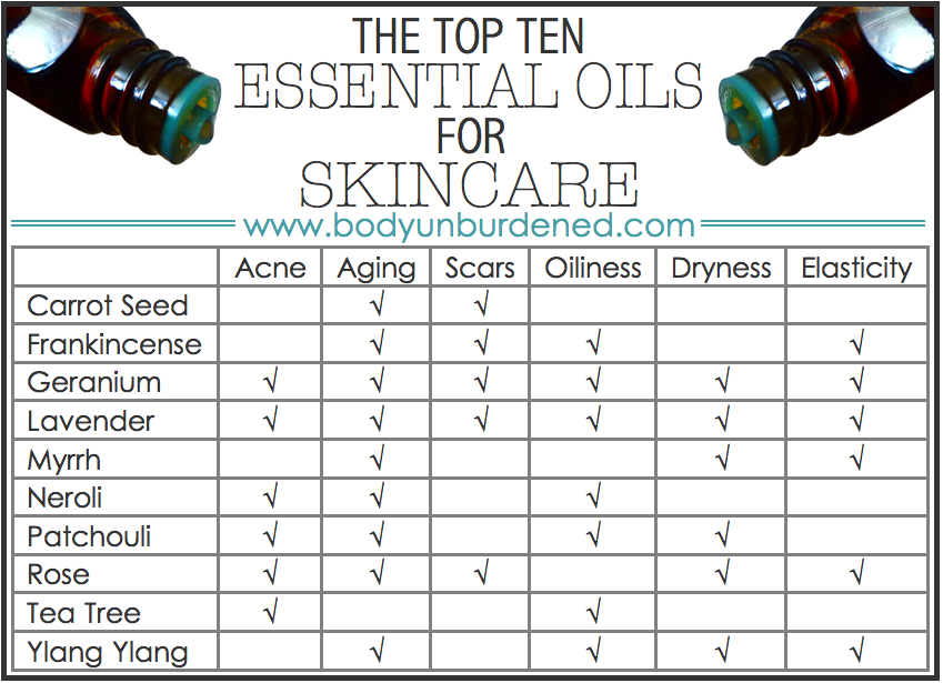 The top 10 essential oils for skincare