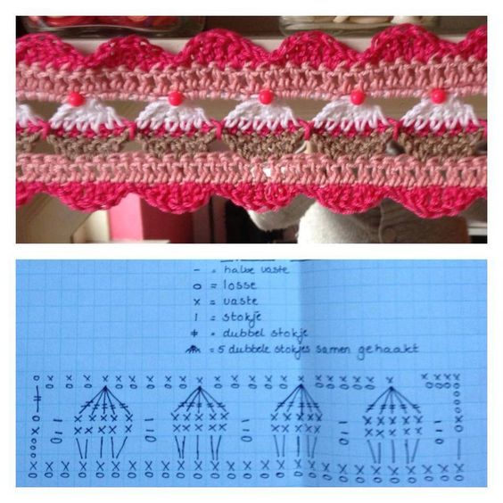 Crochet Cupcake Edging with Free Pattern