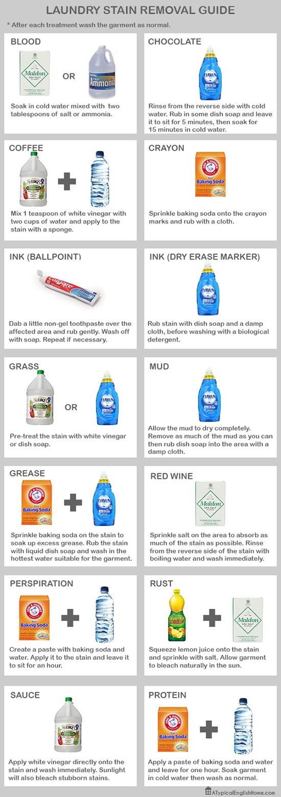 Laundry Stain Removal Guide